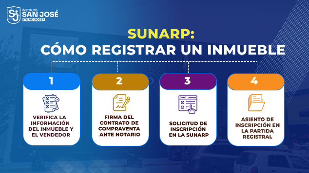 Cómo Registrar un Inmueble en la Sunarp