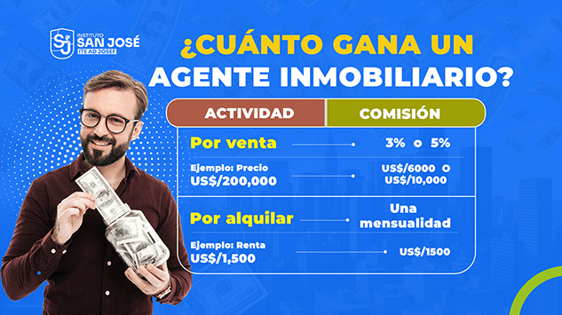 Agente Inmobiliario Sueldo: ¿Cuánto se gana realmente en Perú?