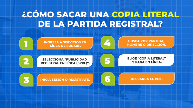 SUNARP: ¿Cómo sacar una Copia Literal de la Partida Registral?