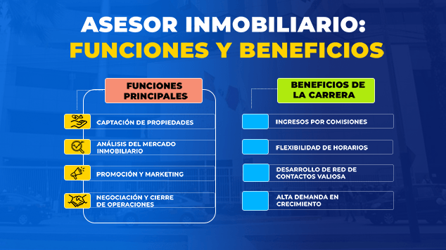 ¿Qué es un asesor inmobiliario? Funciones, perfil y beneficios de esta carrera