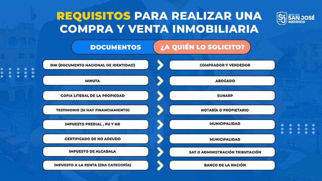 Requisitos para compra y venta de propiedades