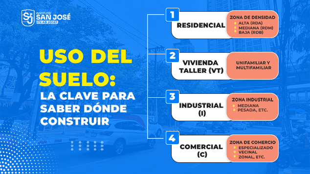 ¿Cómo saber la zonificación y uso de suelo de un inmueble?