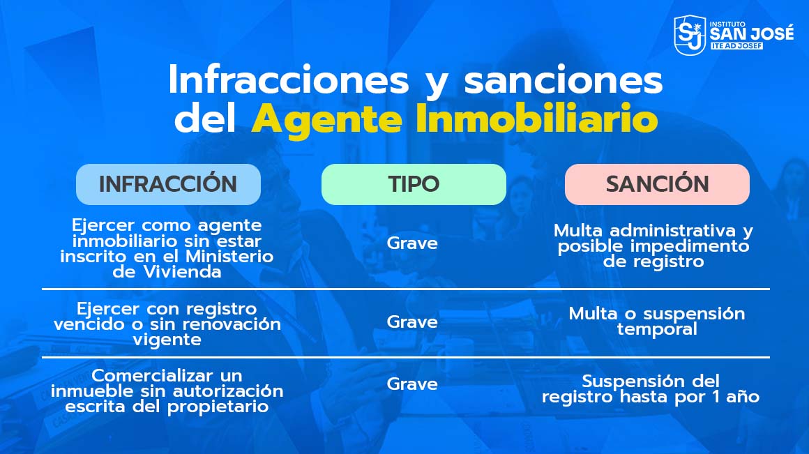 Infracciones y sanciones del agente inmobiliario en Perú (2026)