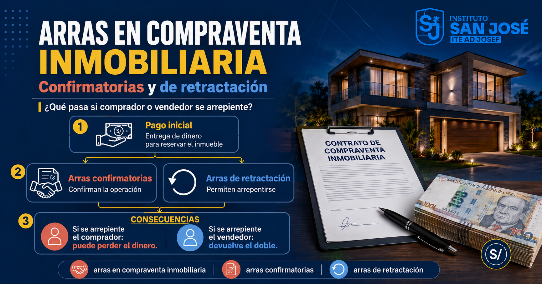 Arras en compraventa inmobiliaria: qué pasa si una parte se arrepiente