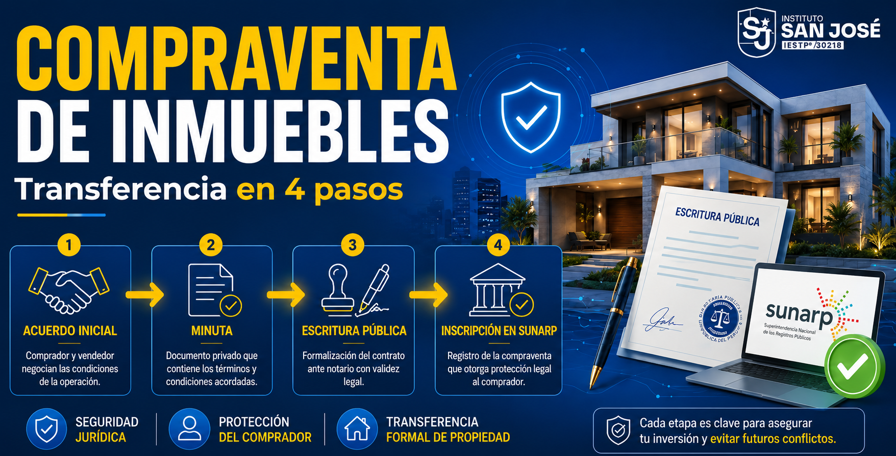 Compraventa de inmuebles: 4 etapas clave