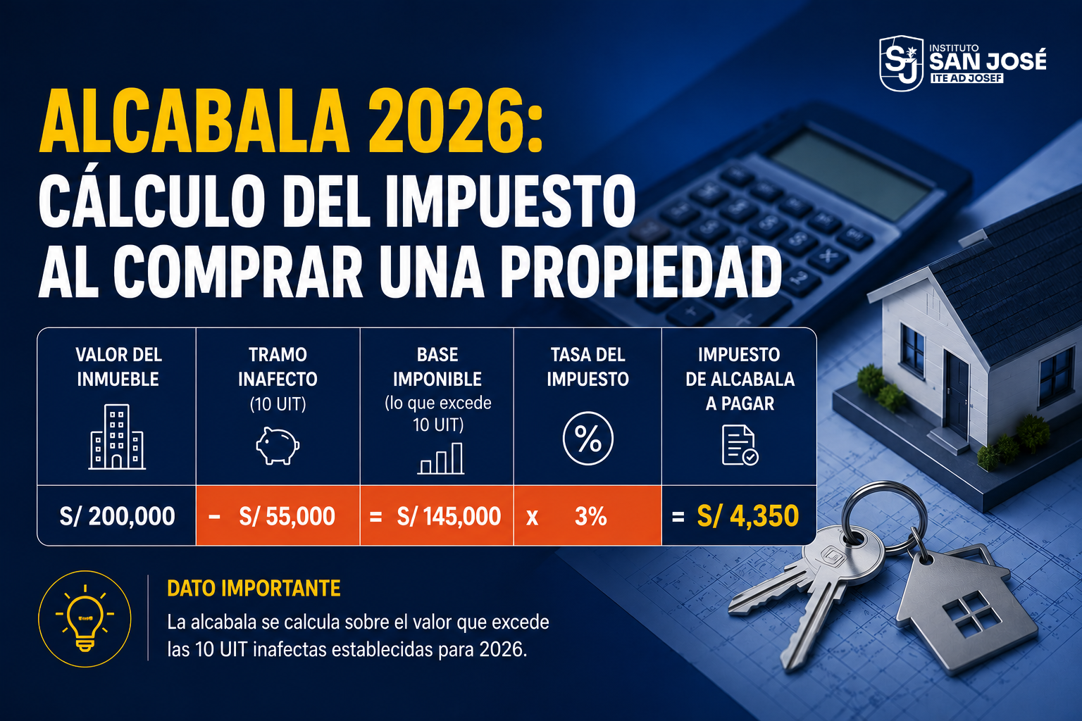 Alcabala 2026: cálculo del impuesto al comprar una propiedad