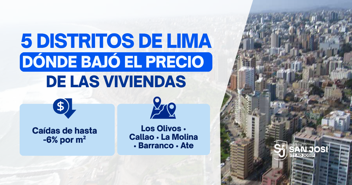 Precio de las viviendas en Lima: 5 distritos donde bajó
